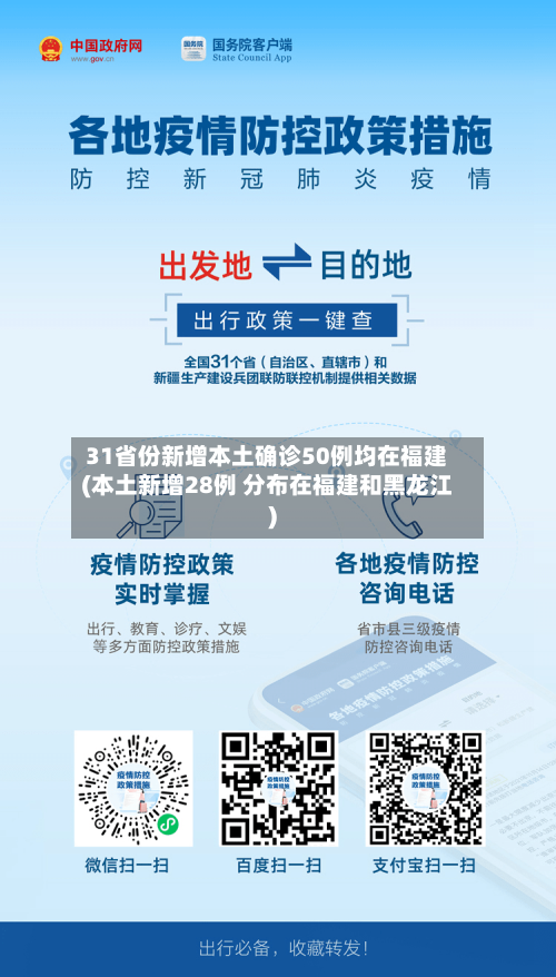 31省份新增本土确诊50例均在福建(本土新增28例 分布在福建和黑龙江)