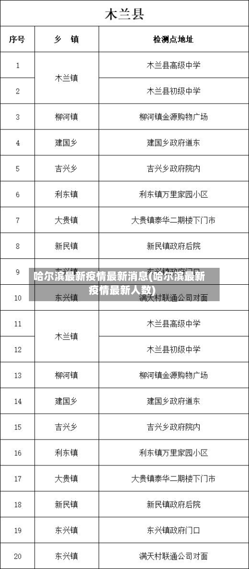 哈尔滨最新疫情最新消息(哈尔滨最新疫情最新人数)