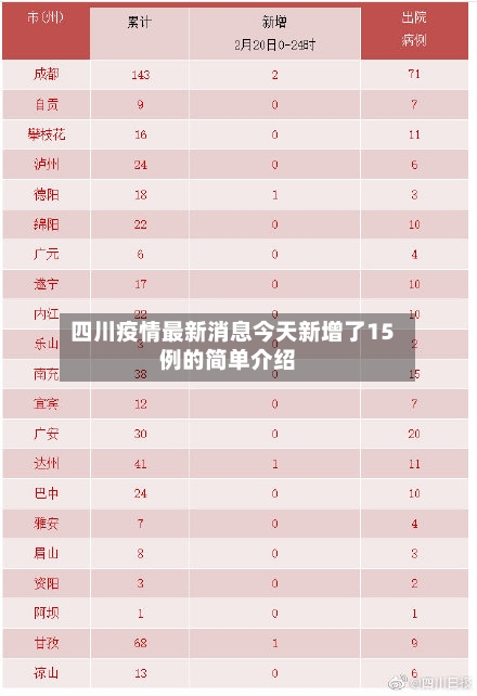 四川疫情最新消息今天新增了15例的简单介绍-第2张图片