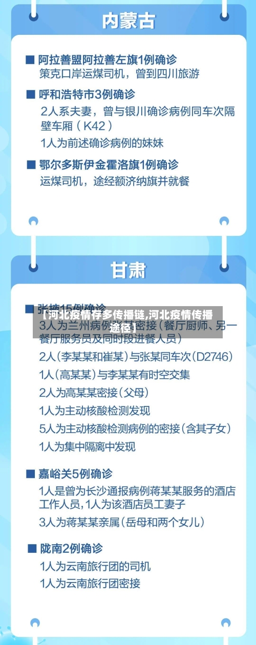 【河北疫情存多传播链,河北疫情传播途径】