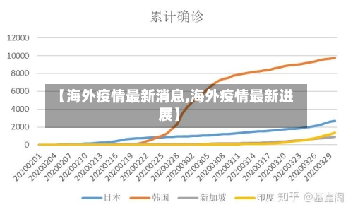 【海外疫情最新消息,海外疫情最新进展】-第2张图片