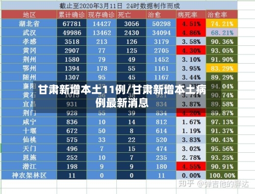 甘肃新增本土11例/甘肃新增本土病例最新消息