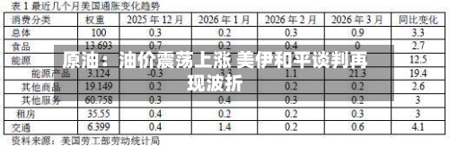原油：油价震荡上涨 美伊和平谈判再现波折-第2张图片