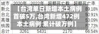 【台湾单日新增本土病例首破5万,台湾新增472例本土病例 累计破万例】