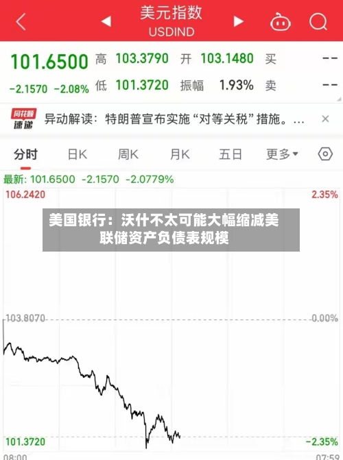 美国银行:沃什不太可能大幅缩减美联储资产负债表规模