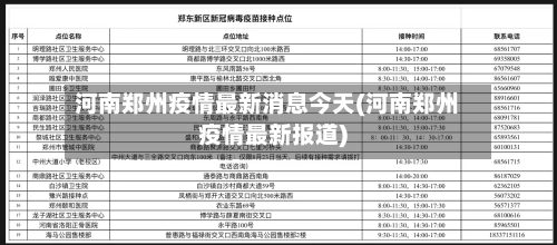 河南郑州疫情最新消息今天(河南郑州疫情最新报道)