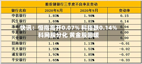 快讯:恒指高开0.07% 科指跌0.14% 科网股分化 黄金股回暖-第2张图片