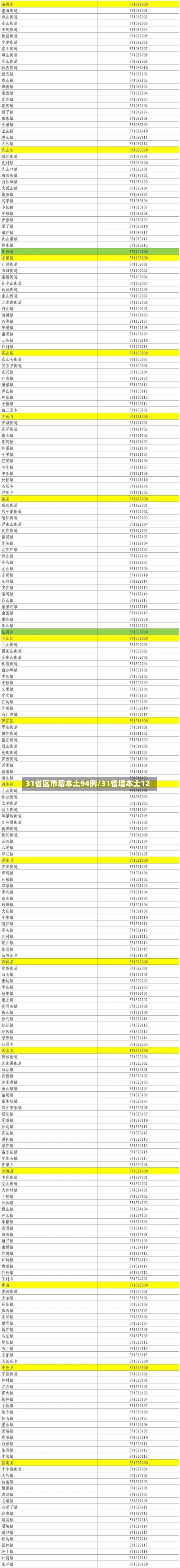 31省区市增本土94例/31省增本土12-第2张图片
