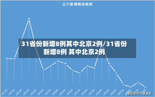 31省份新增8例其中北京2例/31省份新增8例 其中北京2例-第2张图片