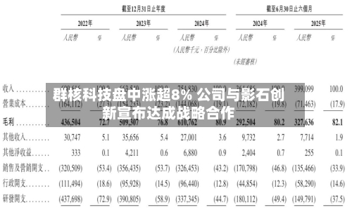 群核科技盘中涨超8% 公司与影石创新宣布达成战略合作-第3张图片