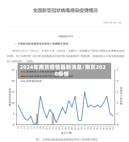 2024年南京疫情最新消息/南京2020疫情-第3张图片