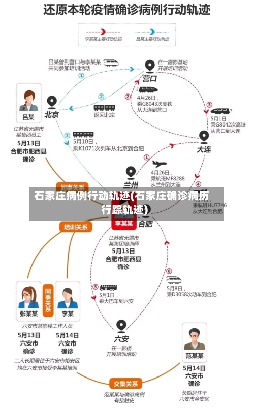 石家庄病例行动轨迹(石家庄确诊病历行踪轨迹)-第2张图片