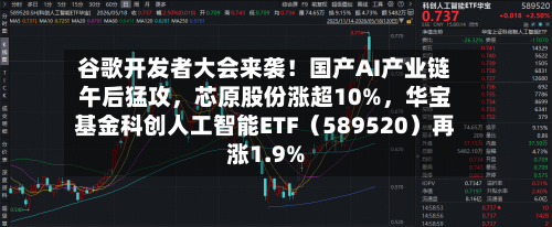 谷歌开发者大会来袭！国产AI产业链午后猛攻，芯原股份涨超10%，华宝基金科创人工智能ETF（589520）再涨1.9%-第2张图片