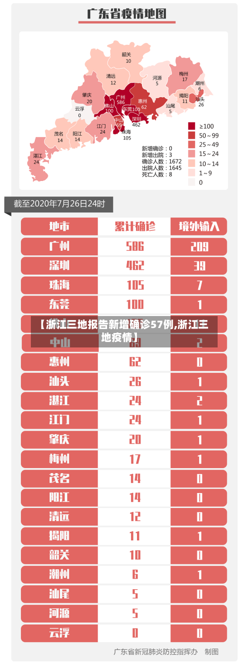 【浙江三地报告新增确诊57例,浙江三地疫情】