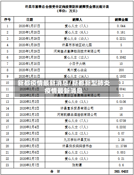 新都疫情最新消息/新都新型肺炎疫情最新消息