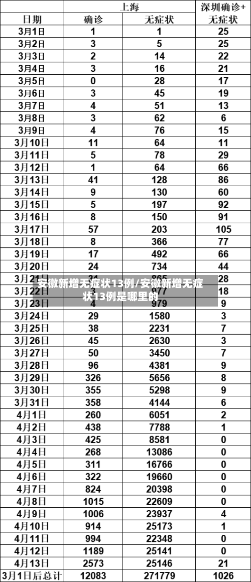 安徽新增无症状13例/安徽新增无症状13例是哪里的-第2张图片