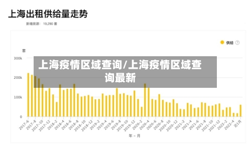 上海疫情区域查询/上海疫情区域查询最新