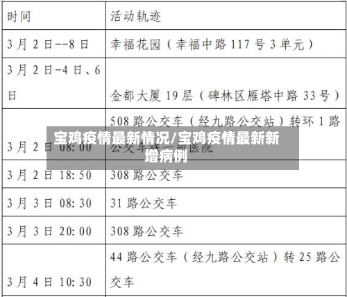 宝鸡疫情最新情况/宝鸡疫情最新新增病例