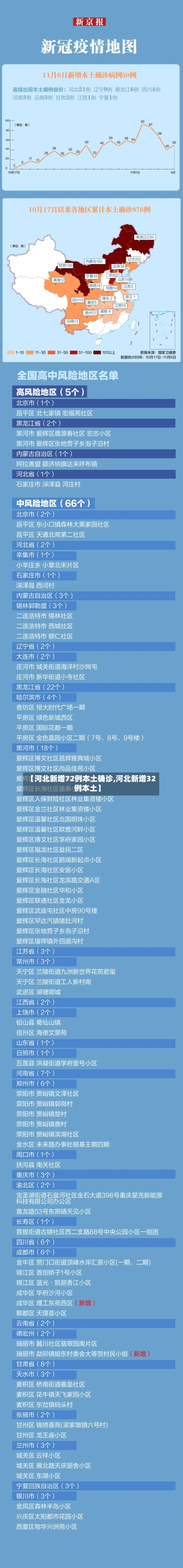 【河北新增72例本土确诊,河北新增32例本土】-第2张图片