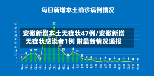 安徽新增本土无症状47例/安徽新增无症状感染者1例 附最新情况通报
