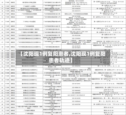 【沈阳现1例复阳患者,沈阳现1例复阳患者轨迹】-第2张图片