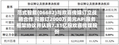 范式智能(06682)与欢喜传媒订立战略合作 拟签订2000万美元API服务框架协议并认购7.31亿股欢喜传媒股份