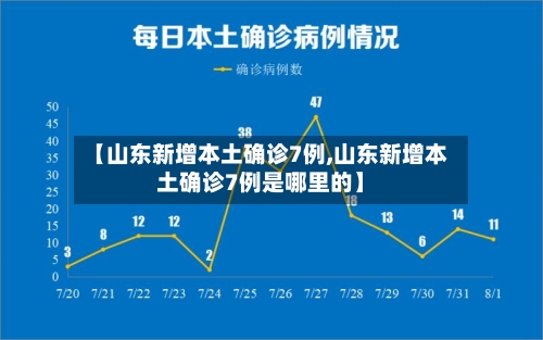 【山东新增本土确诊7例,山东新增本土确诊7例是哪里的】-第2张图片