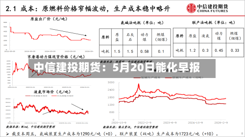 中信建投期货：5月20日能化早报-第3张图片
