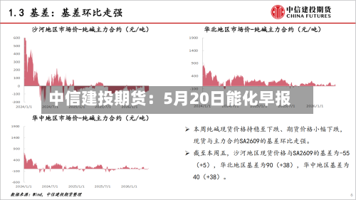 中信建投期货:5月20日能化早报