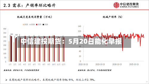 中信建投期货：5月20日能化早报-第2张图片
