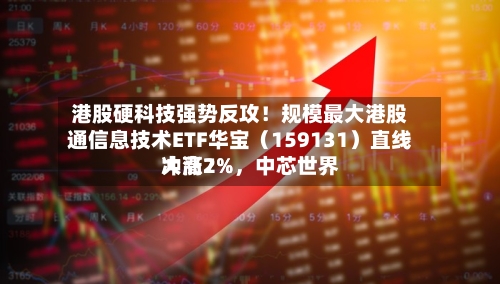 港股硬科技强势反攻!规模最大港股通信息技术ETF华宝(159131)直线冲高2%,中芯世界
大涨7%