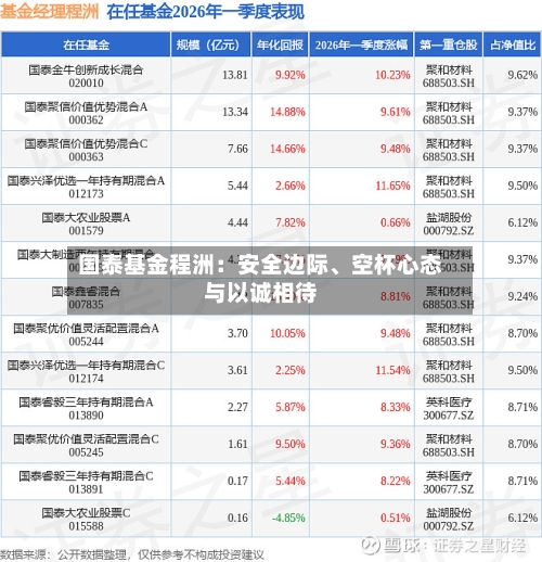 国泰基金程洲：安全边际、空杯心态与以诚相待-第2张图片