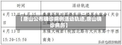 【唐山公布确诊病例活动轨迹,唐山确诊病历】-第2张图片