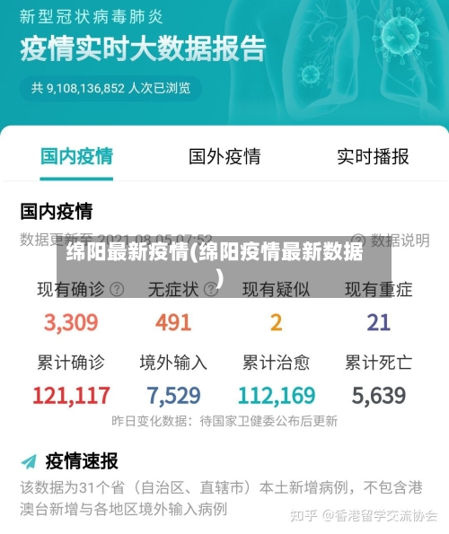 绵阳最新疫情(绵阳疫情最新数据)