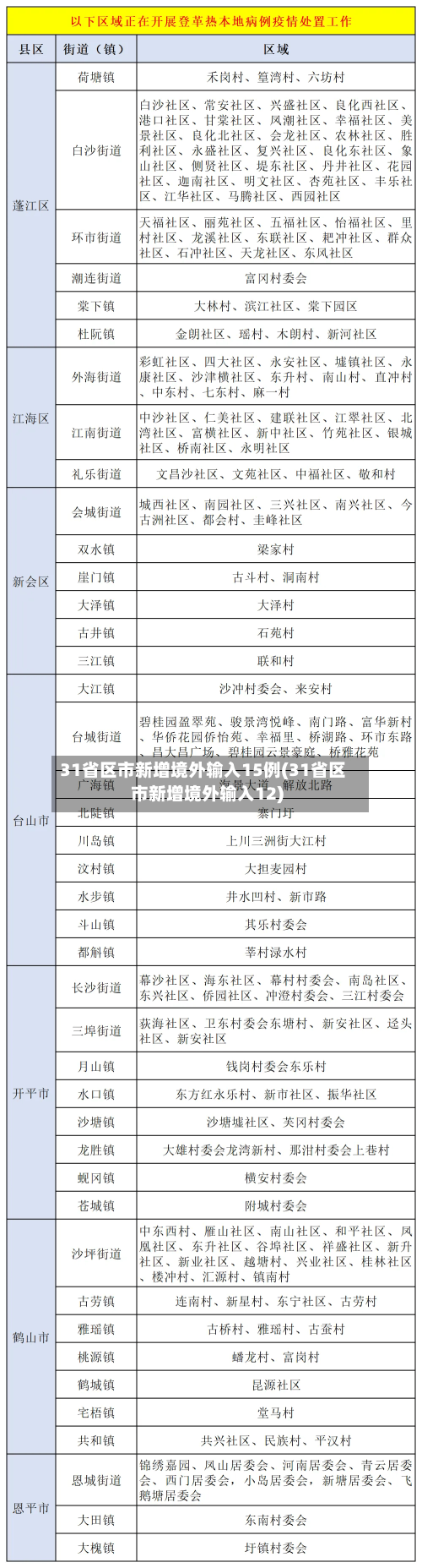31省区市新增境外输入15例(31省区市新增境外输入12)-第2张图片