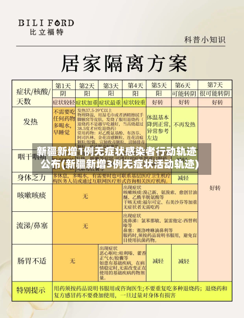 新疆新增1例无症状感染者行动轨迹公布(新疆新增3例无症状活动轨迹)
