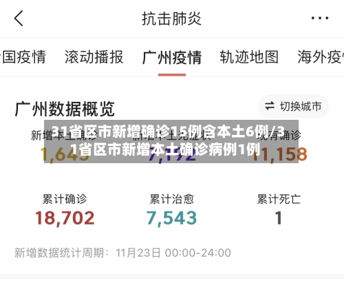 31省区市新增确诊15例含本土6例/31省区市新增本土确诊病例1例