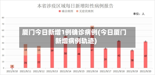 厦门今日新增1例确诊病例(今日厦门新增病例轨迹)-第2张图片